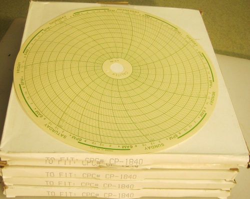 5 Boxes of Calitek CP-1850 10.5&#034; Chart Recording Paper LOT