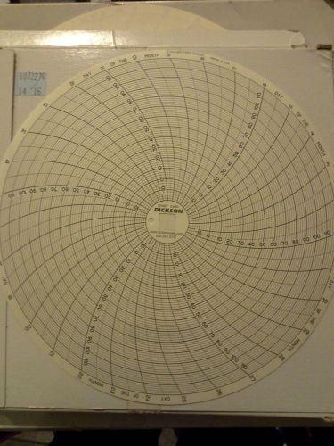 DICKSON C480, Chart, 8 In, -20 to +120, 31 Day, 1 Pk of 60 and 1 Pk of 36