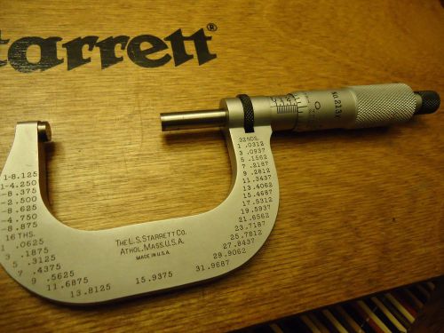 LS STARRETT T213x  1-2&#034; MICROMETER!!! .0001ths