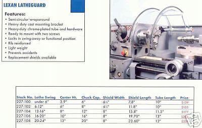 Lexan Vison Graud For Lathe Swings BXA 12&#034; TO  16&#034; NEW