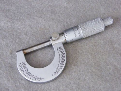 Sears Companion D.J. 1&#034; Micrometer 64THS. USA