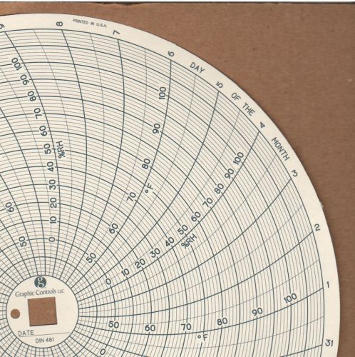 Replacement for Dickson C481 31-Day chart for TH802/803/805 recorders