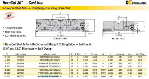 KENNAMETAL HEXA CUT SHELL MILLS LEFT HAND K1200C328LF60HN09S M750 D=12&#034; 304.8mm