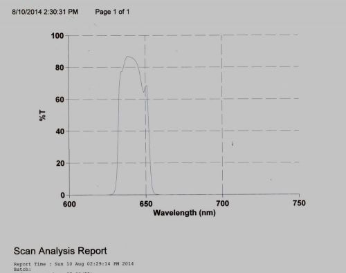 Optical Filter 640DF30 18 mm Fluorescence Emission G&amp;P Blocked for PMT