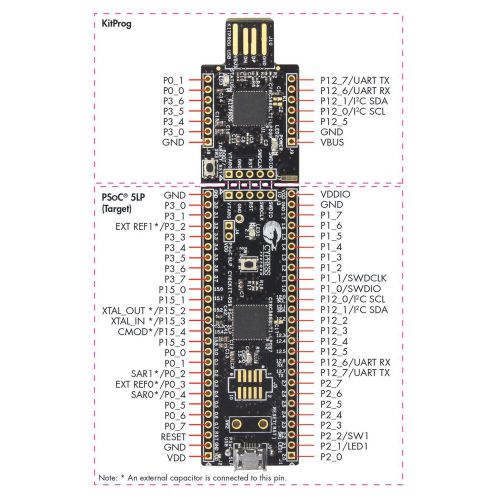 CYPRESS SEMICONDUCTOR CY8CKIT-059 PSOC 5LP PROTOTYPING KIT ARM M3 CPU