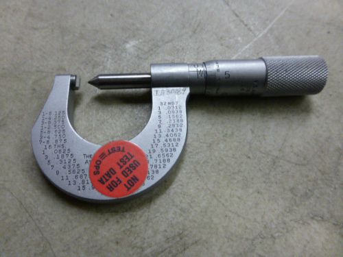 USED STARRETT 0&#034; TO 1&#034; THREAD PITCH  MIC 14-18P V &amp; AMER. NAT    NO RESERVE