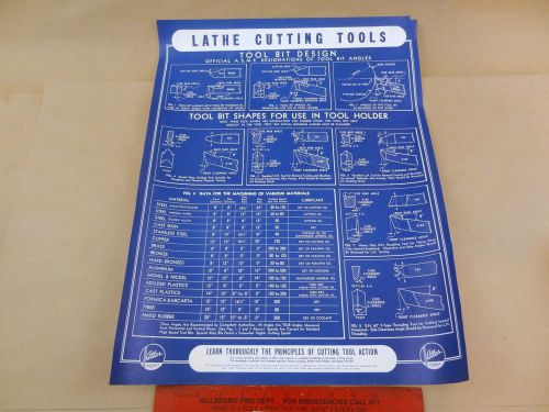 ORIGINAL ATLAS PRESS CO. LATHE CUTTING TOOLS &amp; DESIGN CHART MACHINIST LATHE TOOL