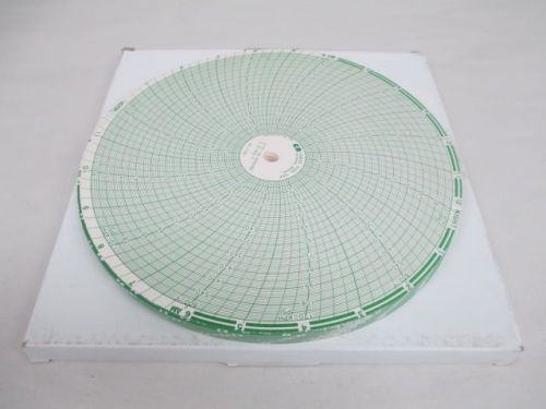 NEW CHARTPOOL CP-1190 CIRCULAR CHARTS 24H 0-120 KPH/PSI 0-600F 10IN D215566