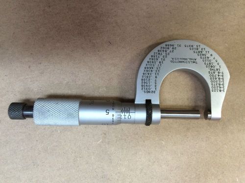 STARRETT NO. 230 RL MICROMETER 1INCH .001THDS.;L.S.STARRETT CO. ATHOL,MASS.USA