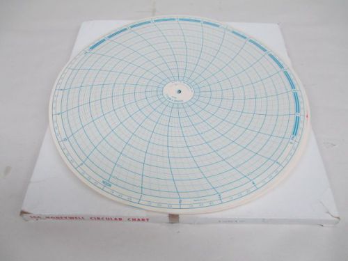 LOT 100 NEW HONEYWELL 12517 CIRCULAR CHART RECORDER PAPER 12IN 24H D213942