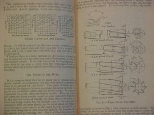 VINTAGE - AMERICAN MACHINIST HANDBOOK- Illustrated Manual Gilt BOOK Antique 1919