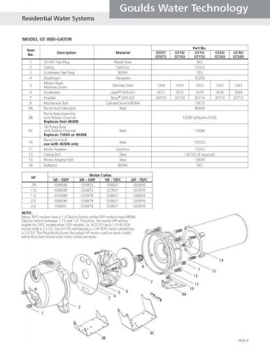 GT10 Irrigation Sprinkler Pump Repair Rebuild Kit Fix Your Pump Now &amp; Save $