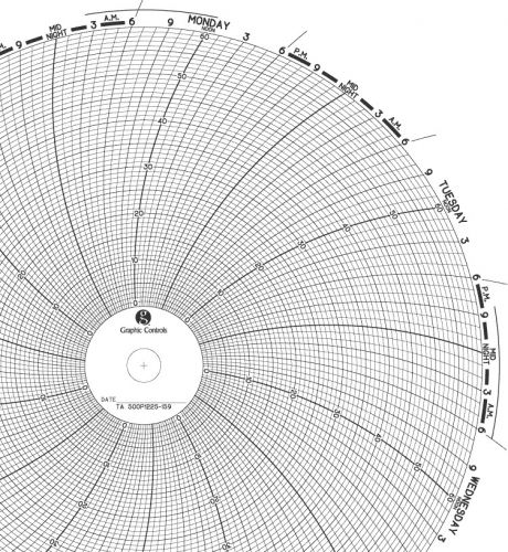 TAYLOR 500P1225-159 CIRCULAR RECORDER CHART, 31490447, 7 DAY