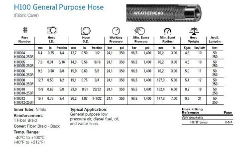 Hydraulic Hose 3/4&#034; x 50&#039; 350psi Weatherhead H10012