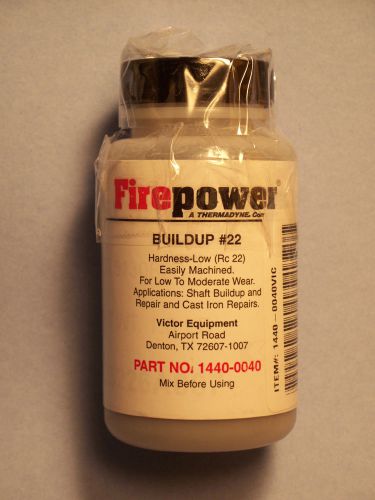 FIREPOWER BUILDUP 22