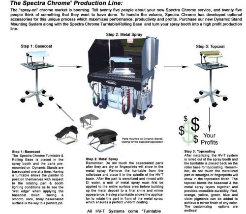 Spray-On Chrome Paint System by Spectra Chrome LLC