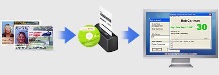 Age Verification System Driver&#039;s License ID scanner PC