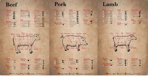 Cuts of beef pork lamb lightweight aluminium kitchen butcher sign butchery new for sale