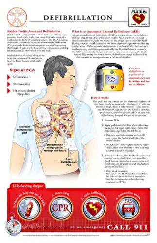 11 x 17 Post-It AED - Understanding Defibrillation Poster - Chart