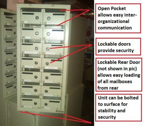 Charnstrom Locking (14) Door Mailbox Unit - Rear Loading / Front Pocket