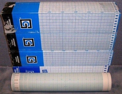 Lot Of 5 Rolls Moore Recording Chart Paper