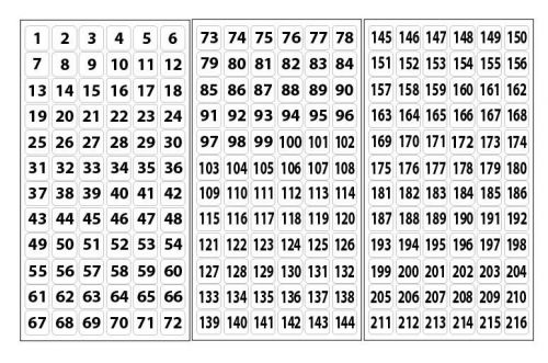 2000 sticky numbered labels 12x12mm consecutive numbers from 1 to 500 clear matt