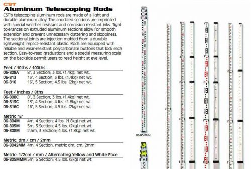 CST/Berger Metric Grade Rod