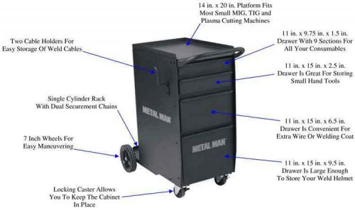 Metal Man Deluxe Welding Cabinet  DWC1