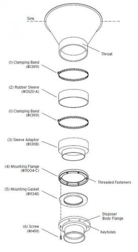 Insinkerator 11599k mounting adapter kit 8&#034; diameter for sale