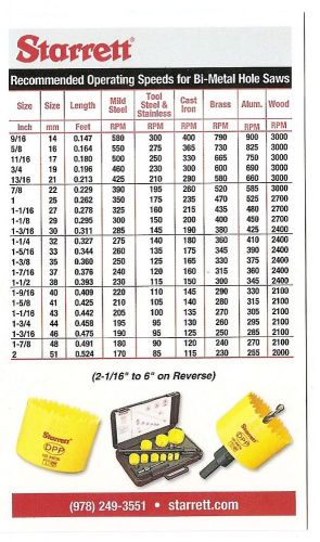 Starrett* 3 different pocket charts*tap &amp; drill,metric and hole saw speeds*tools for sale