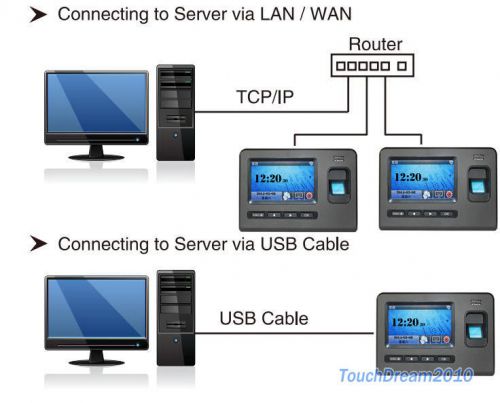 Tcp/ip 4.3 touch tft touch screen fingerprint time attendance and access control for sale