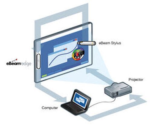 Ebeam edge wireless for sale