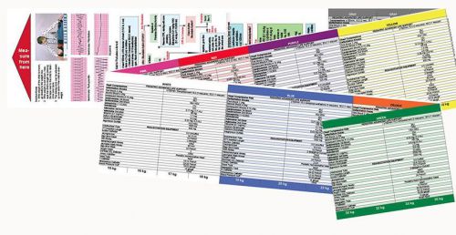 Pediatric Emergency Tape - 2015, Paper, American Hrt Assn, compatible broselow