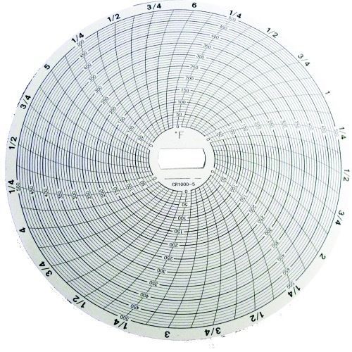 Supco Genuine CR87-18 Temperature Chart Box CR87BC CR87JC 7 DAY +10 TO +50 C