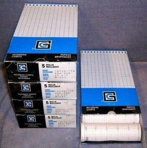 Moore Recording Chart Paper 10720-174 Lot Of 25 Rolls