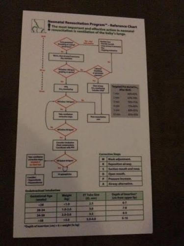 NRP Pocket Reference Card Neonatal Resuscitation Program