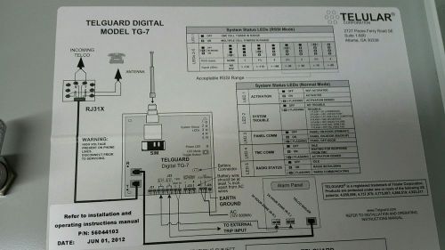 Telguard Digital Cellular SMS transmission device TG-7A Alarm Communicator