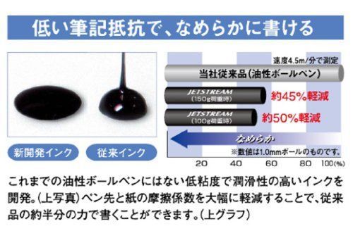 Uni jetstream 3 color ballpoint multi pen - 0.7 mm - transparent black body for sale