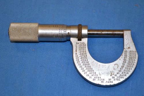 Starrett Outside Micrometer No. 230 0-1” / .0001 ~Make Offer~ *Free Ship*