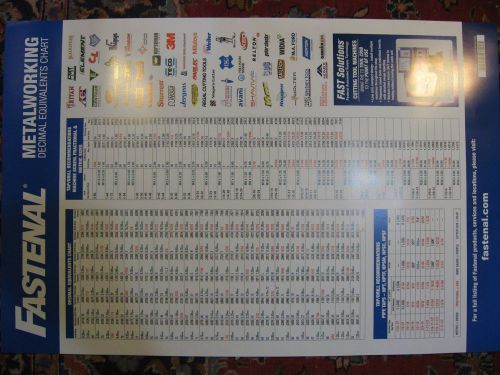 Machining posters; decimal equivalents/tap and drill chart for sale