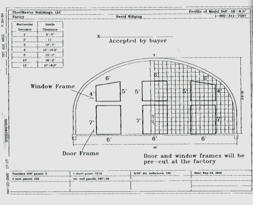 STEELMASTER BUILDING KIT   40&#039;X 70&#039; pick up in North Carolina Not Georgia