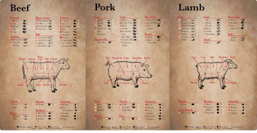 CUTS OF PORK BEEF LAMB Lightweight Aluminium Kitchen Butcher SIGN Butchery NEW