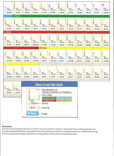 Tf-11 dental diamond burs forhigh speed handpiece flat-end tapered medium fg 1.6 for sale