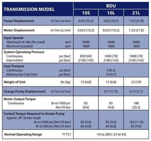 Pump bdu_10s-215/am105307/bdu-10s-214 hydro gear hydraulic transaxle pump for sale