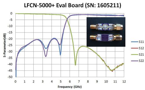 Mini-Circuits LFCN-5000+ Eval Board PCB Assembly Low Pass Filter LPF w/Data ROHS