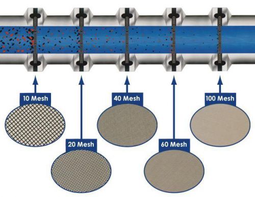 PTFE Sanitary Tri-Clamp Screen Gasket, White - 2&#034; w/ 200 Mesh &amp; 10 Mesh Backer