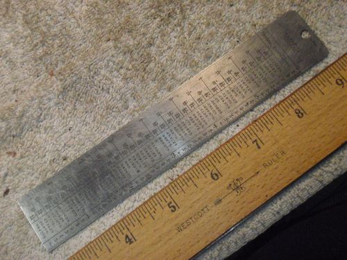 Vintage Lufkin No. 97 1/2 Machinist Ruler Decimal Equivalents