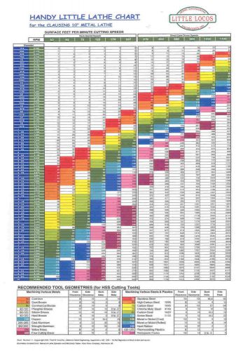 WALL CHART for METAL LATHE for the CLAUSING 10-in Lathe