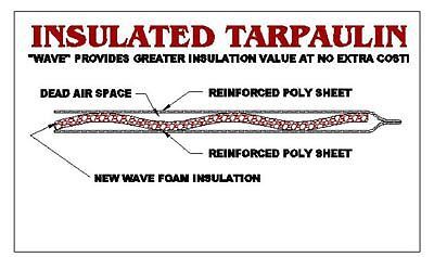 Thermal Concrete Curing Insulated Hoarding Tarpaulin 12&#039; x 25&#039;