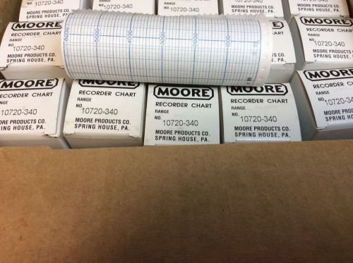 (5) MOORE CHART RECORDER PAPER ROLL 10720-340 0-6000 RARE (5 ROLLS PER LOT) $25